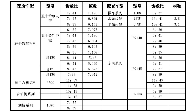 螺旋傘齒輪